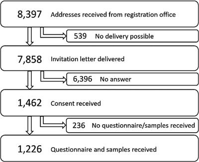 Human papillomavirus prevalence and vaccine effectiveness in young women in Germany, 2017/2018: results from a nationwide study